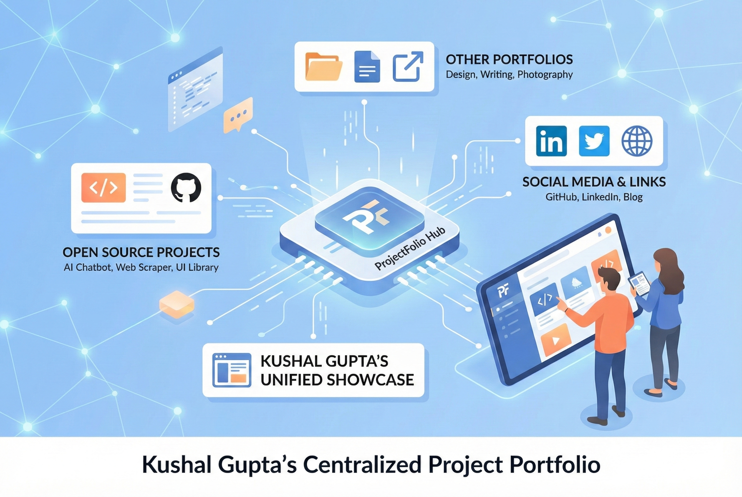 ProjectFolio website